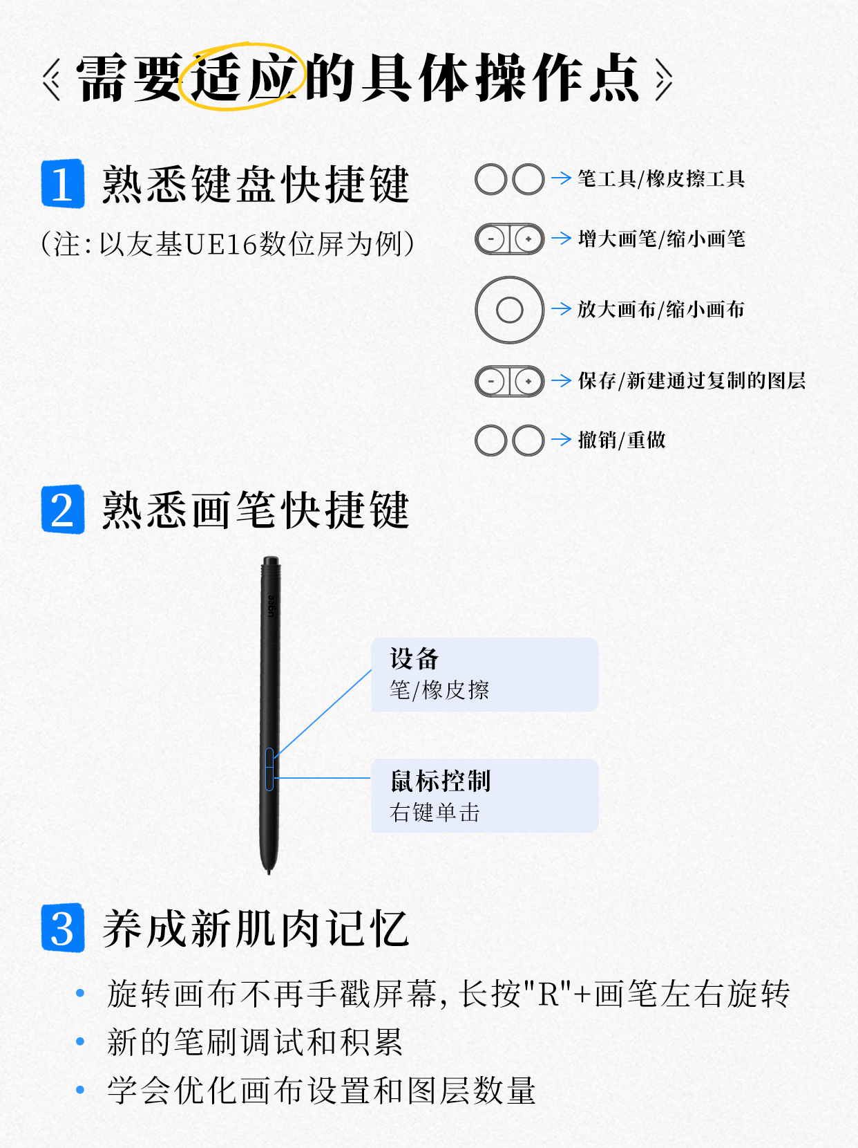 4.需要适应的具体操作点.jpg