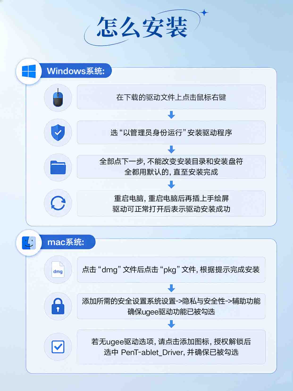 5.怎么安装-windows系统.jpg